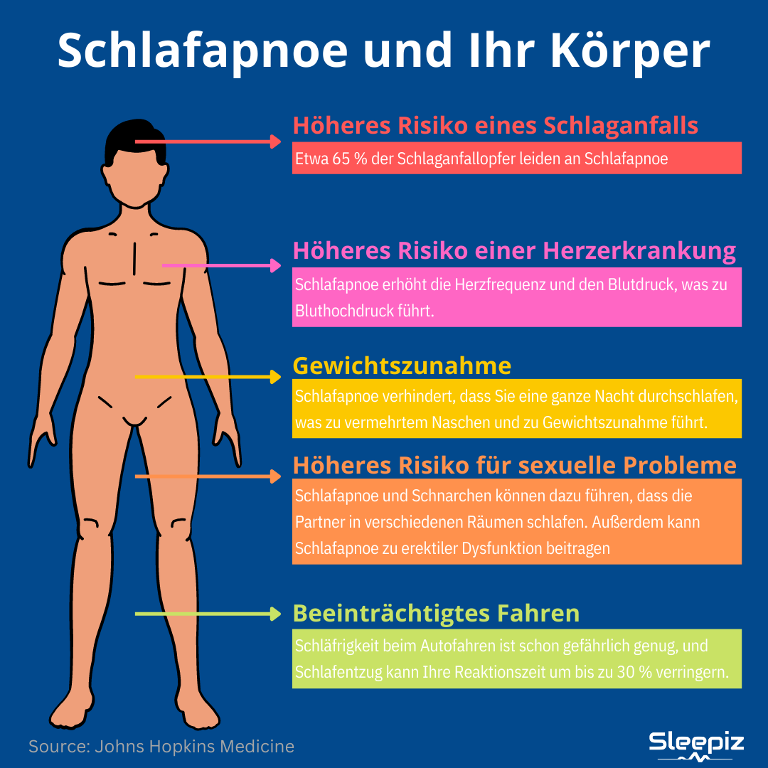 sleep-apnea-Infographics-5